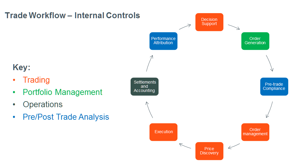 Increasing Efficiency with Talent and Technology