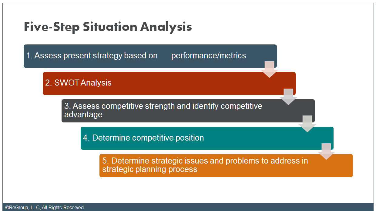 Strategic Planning for an Industry Association