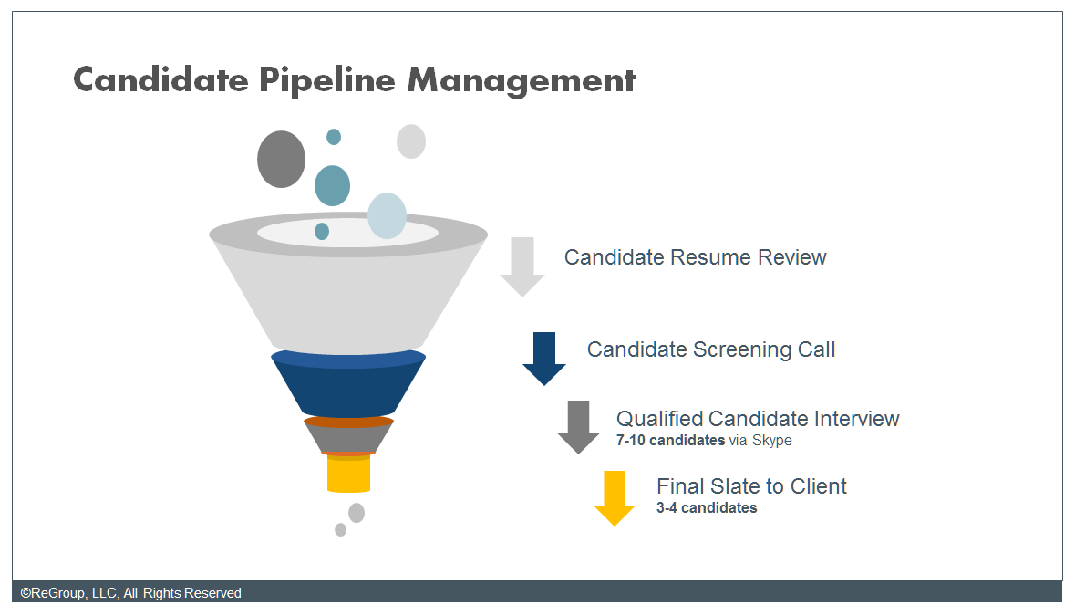 Multiple C-level Hires for a Start-up BDC