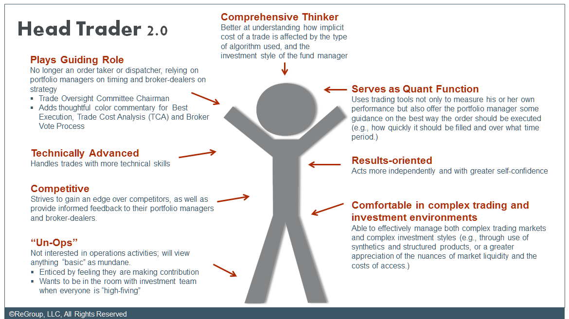 Head Trader: Changing Expectations For Alpha Generation