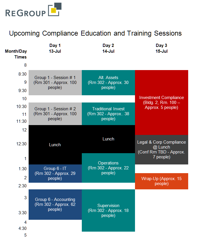 Establishing Relevant, Risk-Responsive Compliance Education