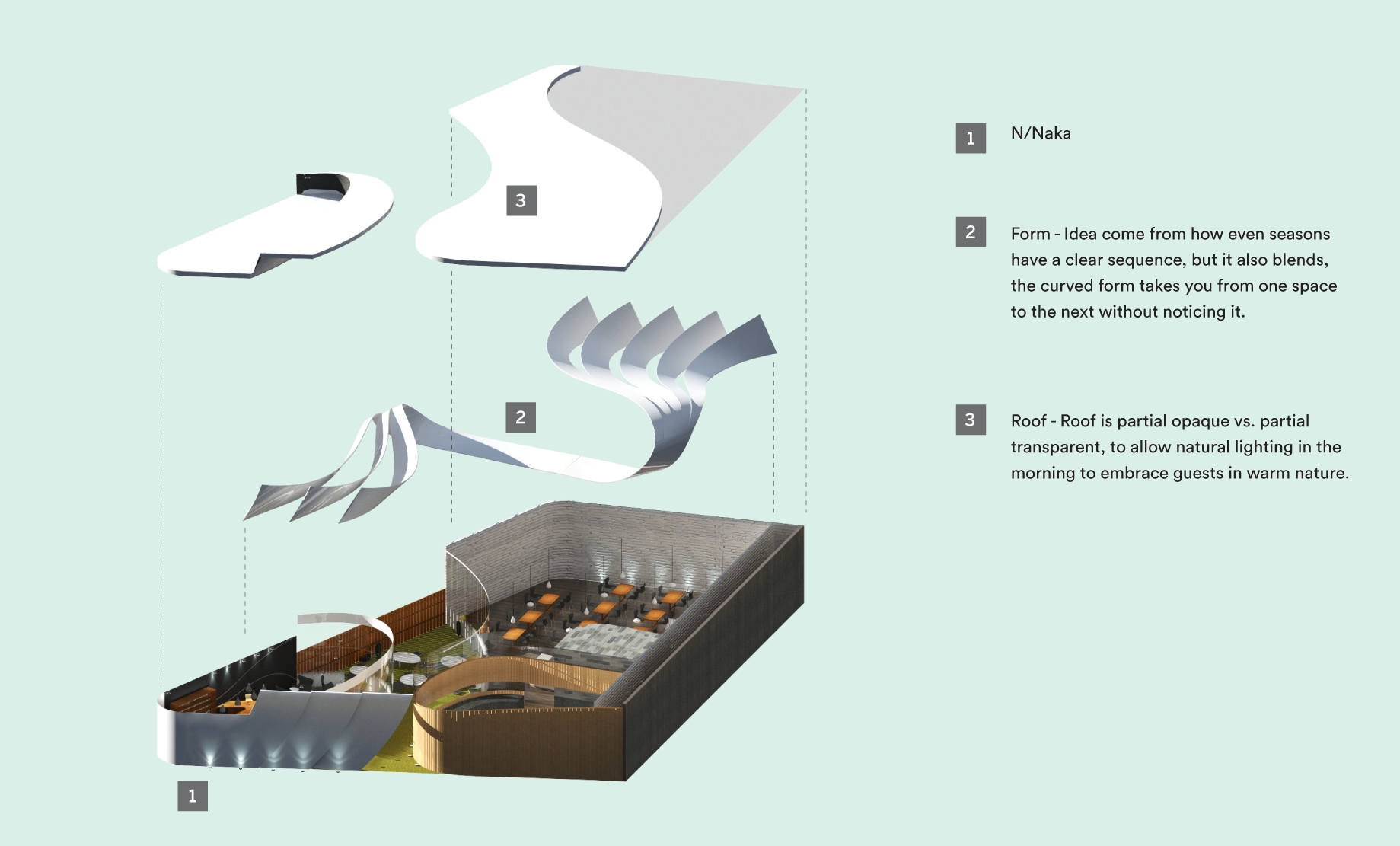 AXONOMETRIC