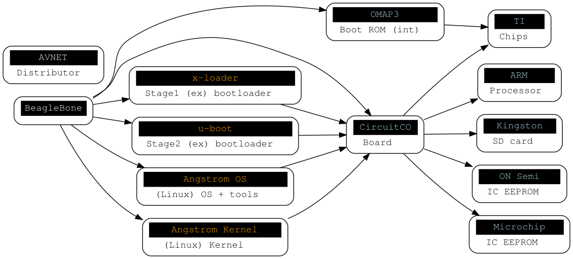 Embedded-Trust-m3.png