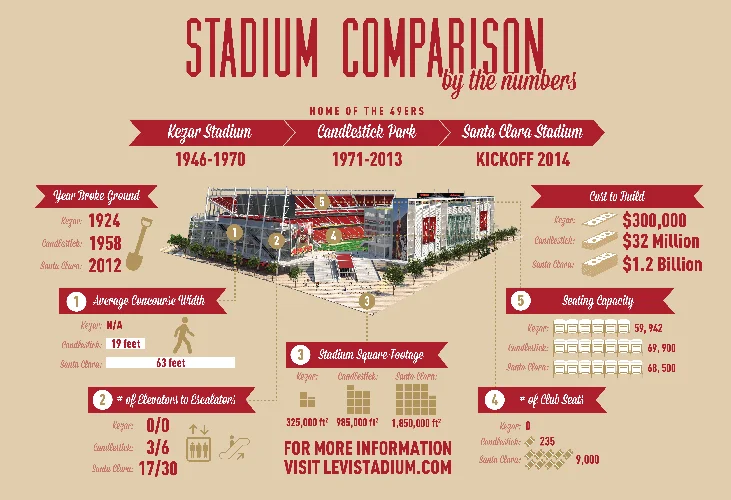 Season Ticket Box Infographic