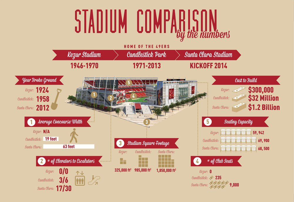 SEASON TICKET BOX INFOGRAPHIC