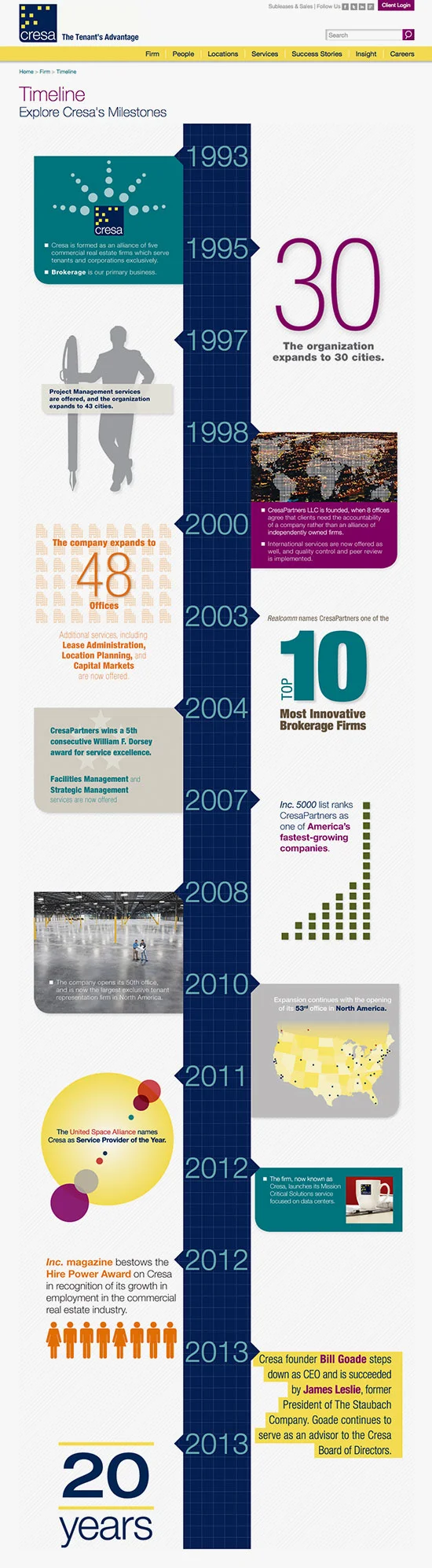 Cresa_timeline-550wide-WBG247.jpg