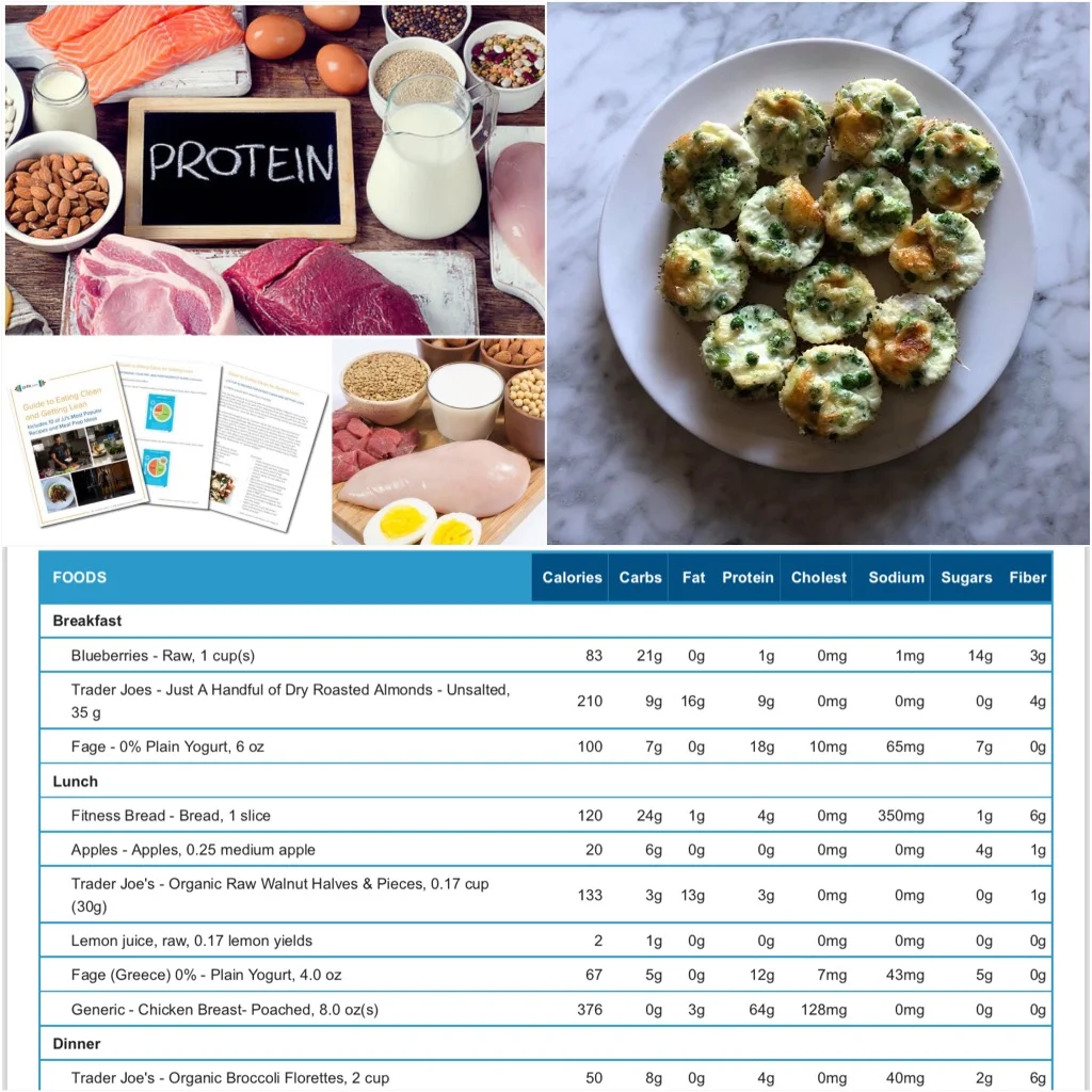 Q: Can You Really Hit Your Ideal Protein Goal? A: Yes! Here's How. 