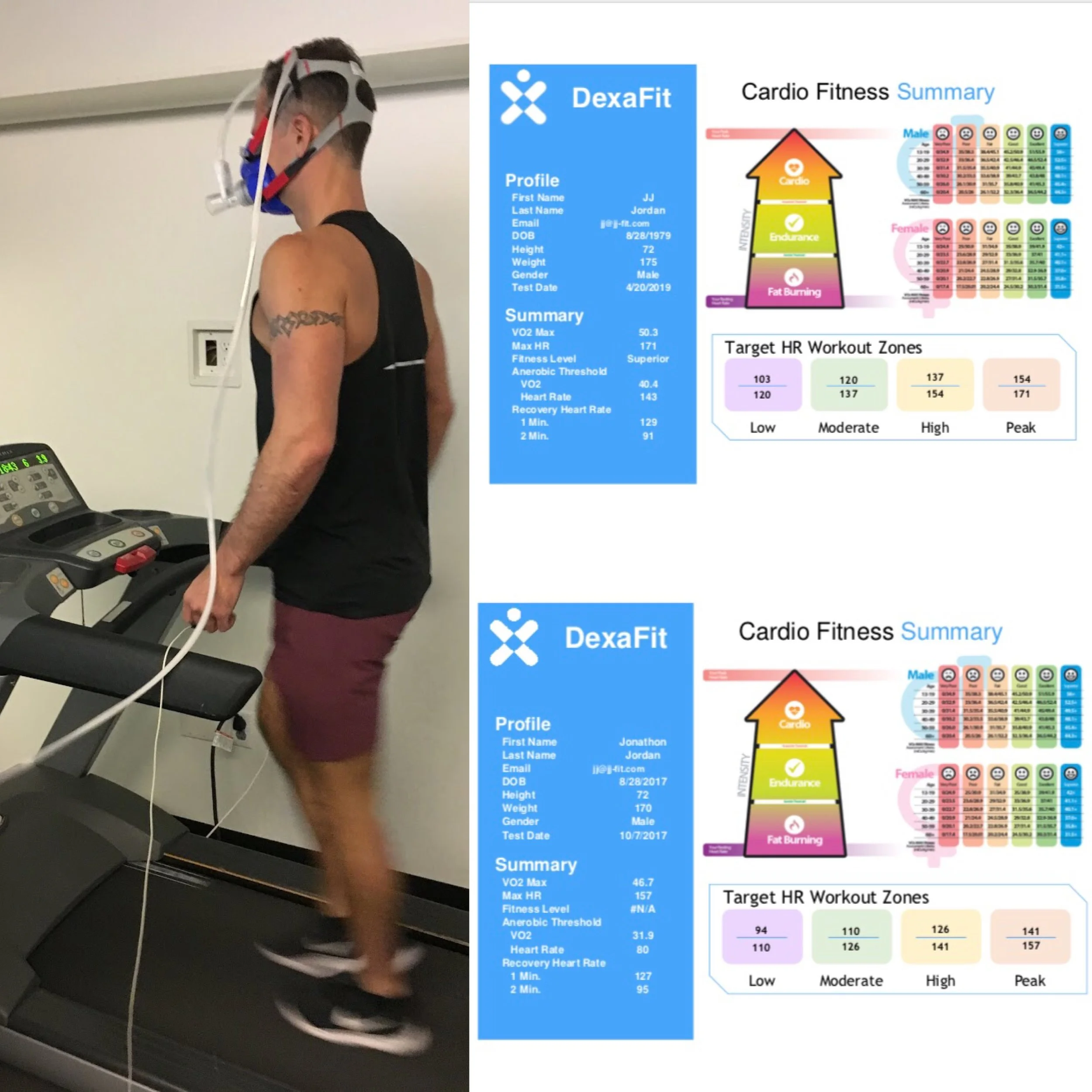 Metrics That Matter: VO2 Max