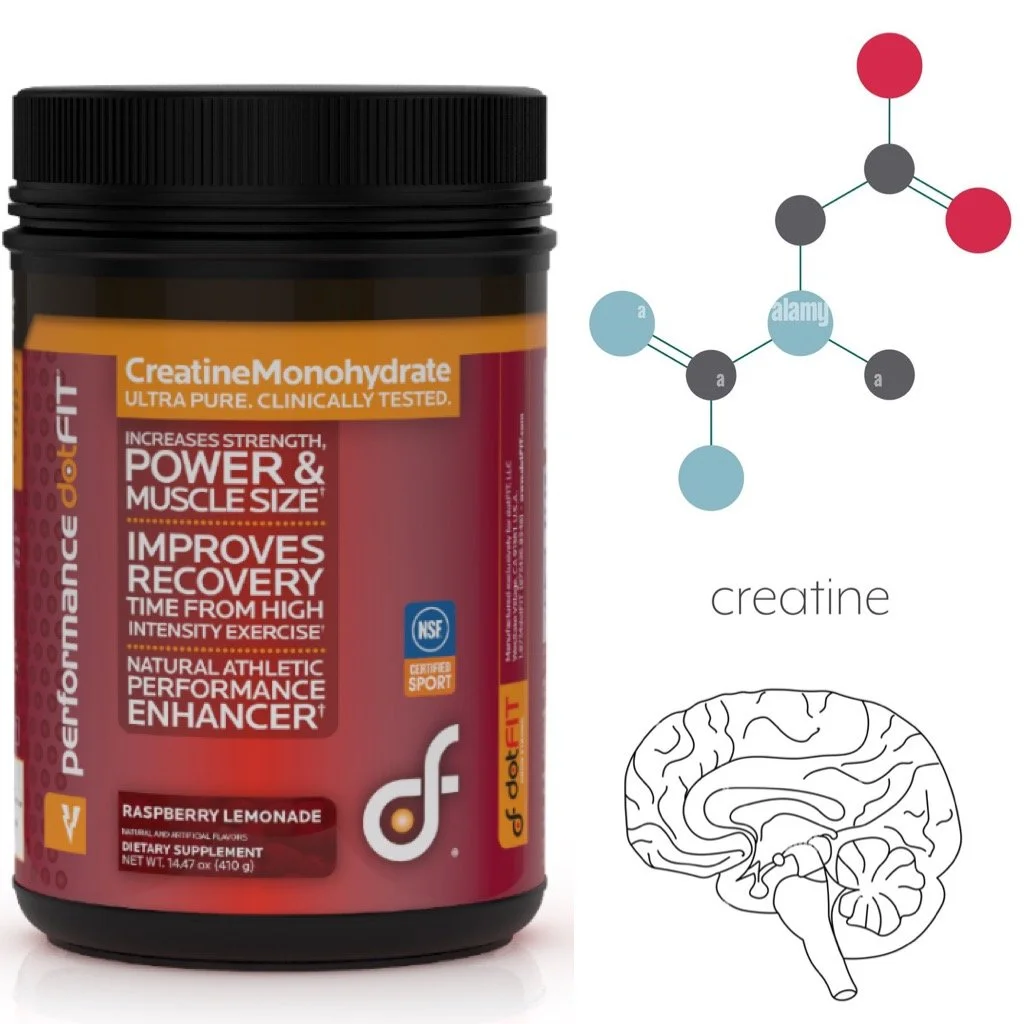 Supplement Spotlight Update: Creatine for Muscle Growth, Athletic Performance and Brain Function