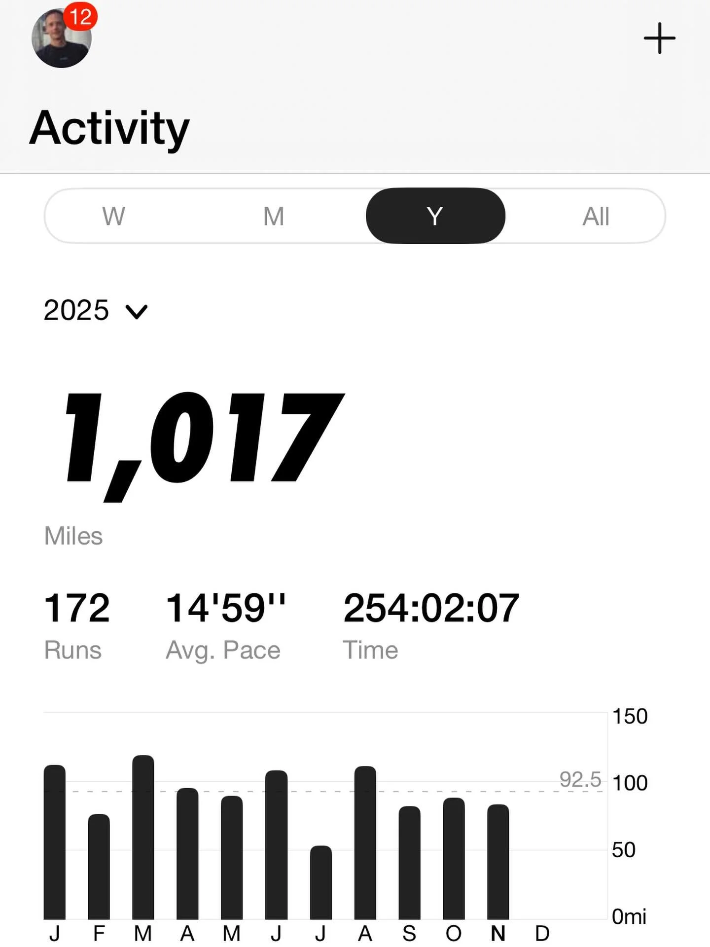 I&rsquo;ve never had airline status. But I imagine this is what it feels like. I don&rsquo;t have access to airport lounges or first class upgrades. But I am officially 1k for 2025. 💪🏃&zwj;♂️
