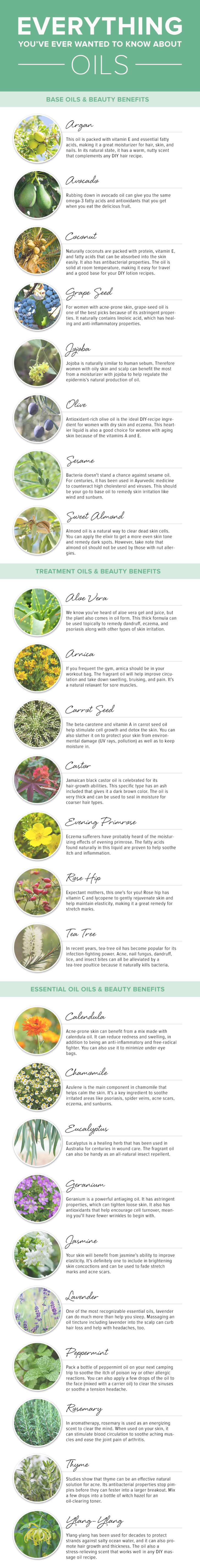 Queen Adwoa's Closet Beauty Oils