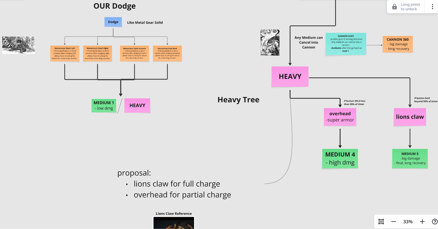 Berserk Fangame Guts Heavy Combo and Dodge Tree.png