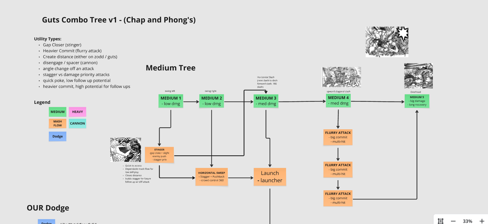 Berserk Fangame Guts_ Medium Combo Tree.png
