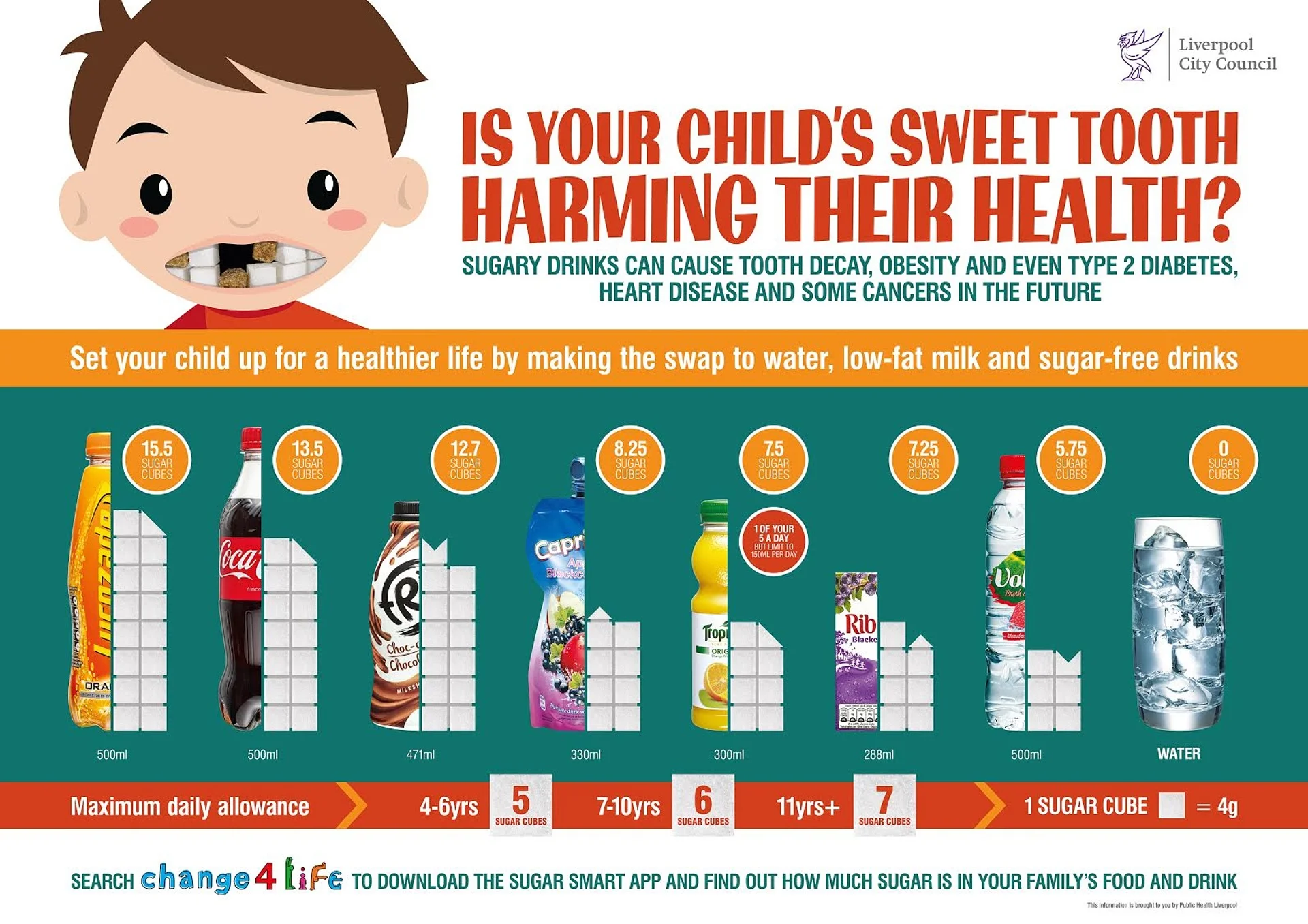 Public health campaign Sugar Poster