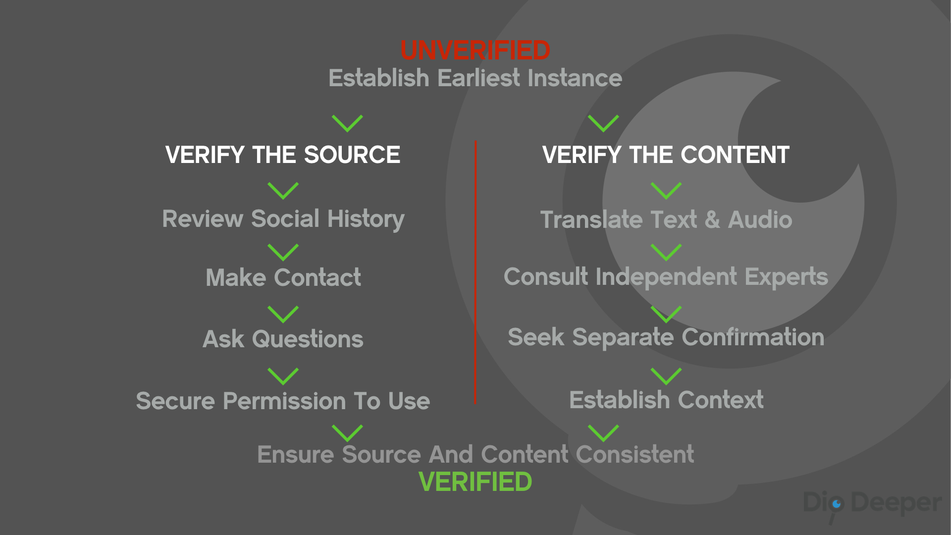 Copyright: Dig Deeper Media 2017. Mandatory courtesy "Dig Deeper Media"