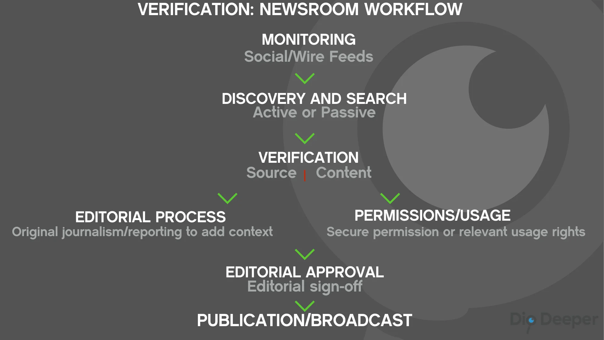 Copyright: Dig Deeper Media 2017. Mandatory courtesy "Dig Deeper Media"