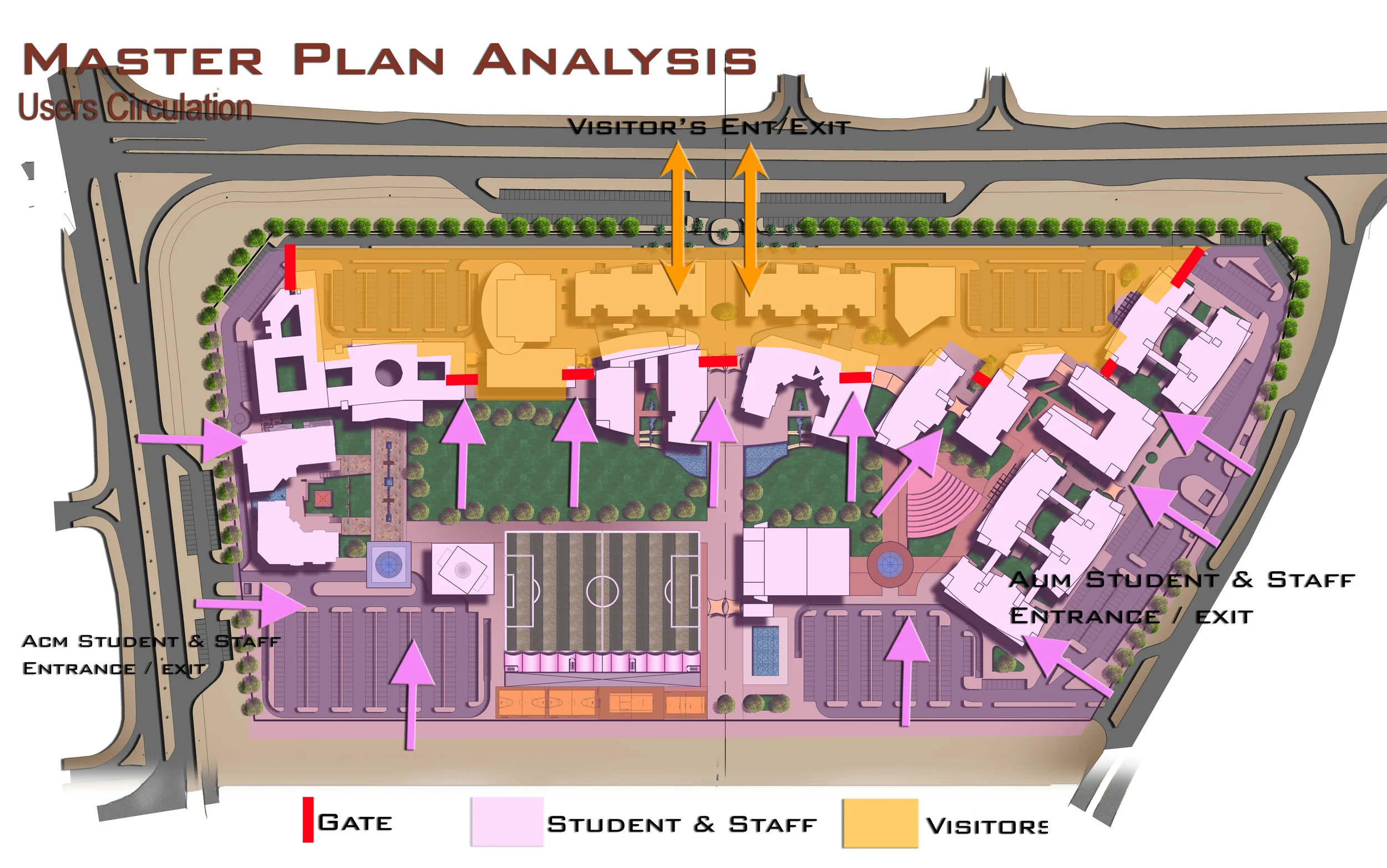 Masterplan Analysis and Studies