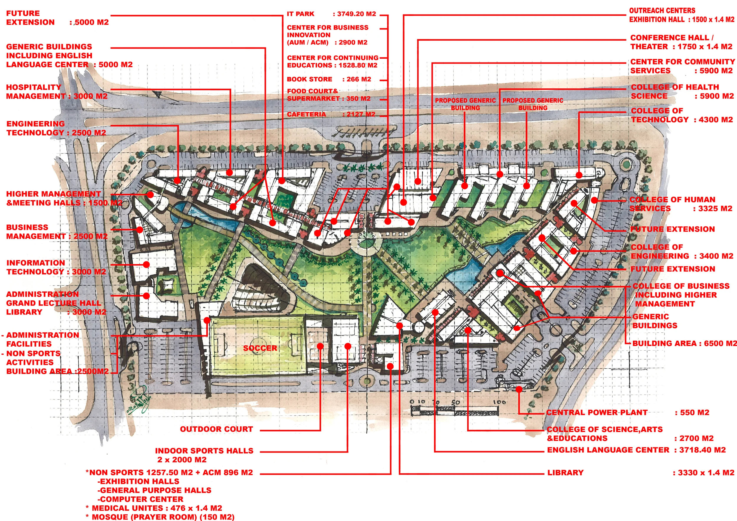 Comprehensive Site Plan