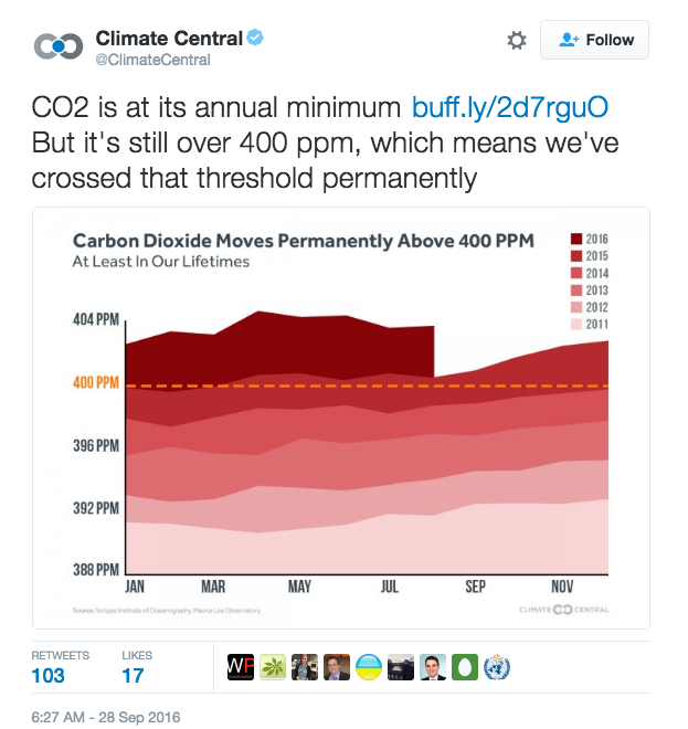 Twitter, @ClimateCentral