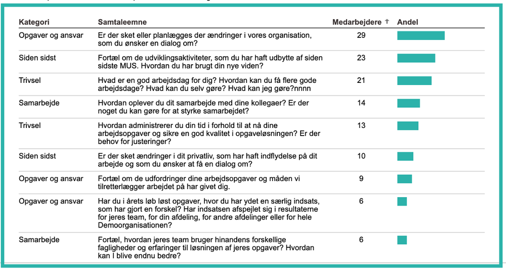 Dokument Blodig Konsekvent HR-regnskab/MUS-samtaler/effekt-dokumentation - competencehouse.dk