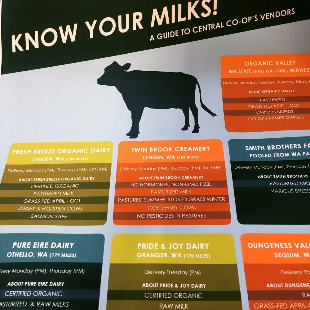 know your milks.jpeg