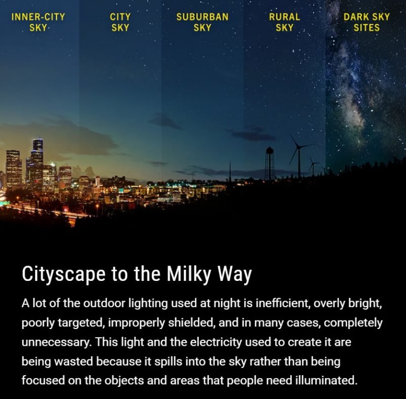 cityscape-milky-way-light-pollution-ida-e1648154603186.jpg