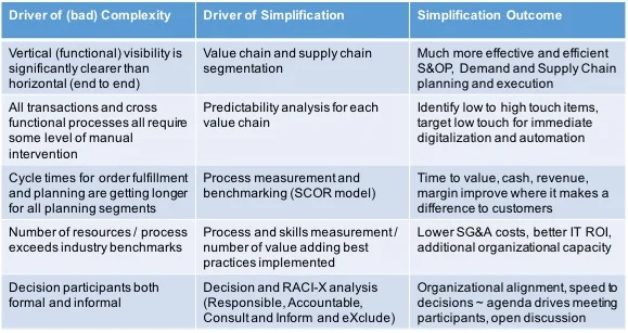 Complexity and Simplification.jpg