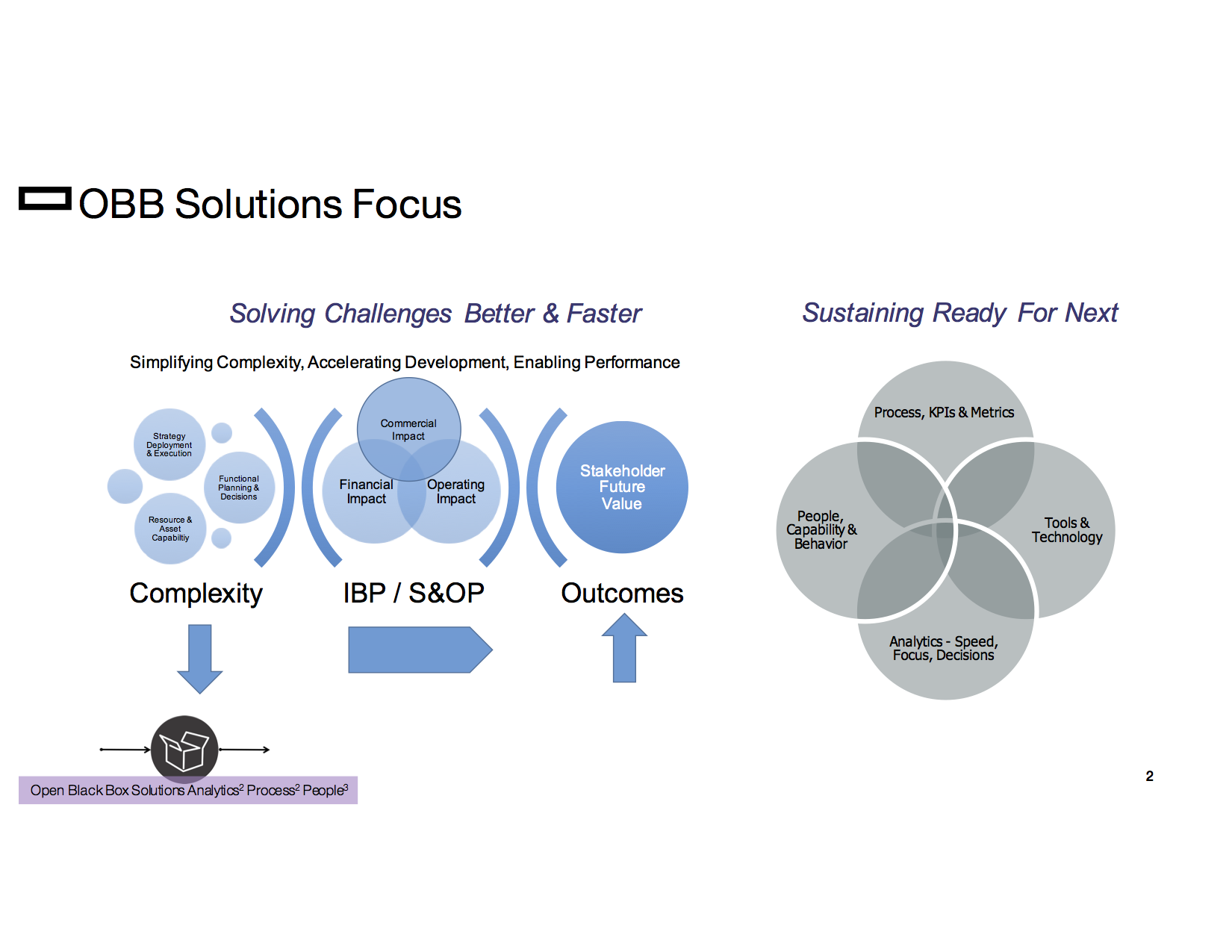 OBB Solutions Focus.png