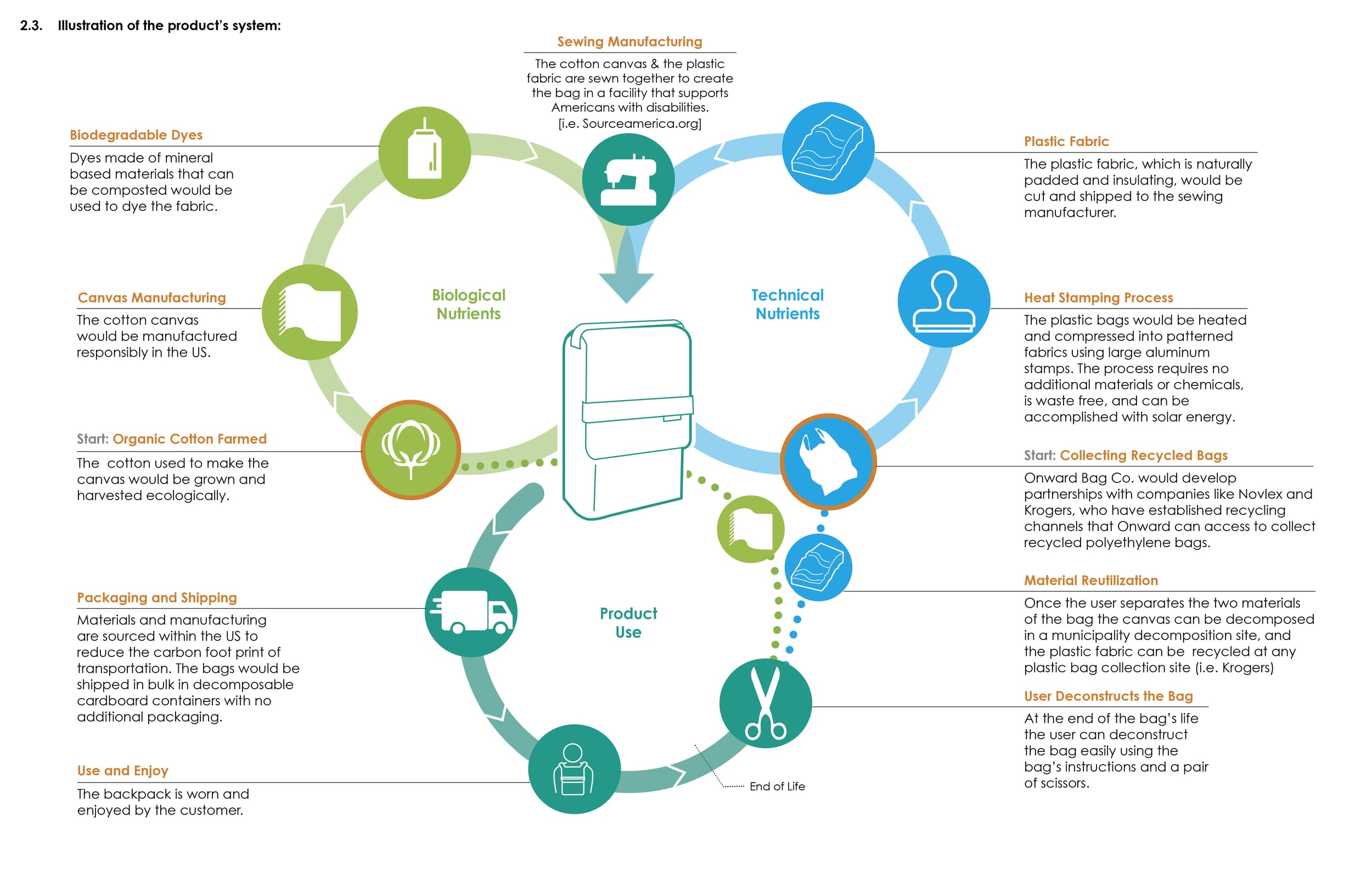 Competition Entry draft 23.jpg