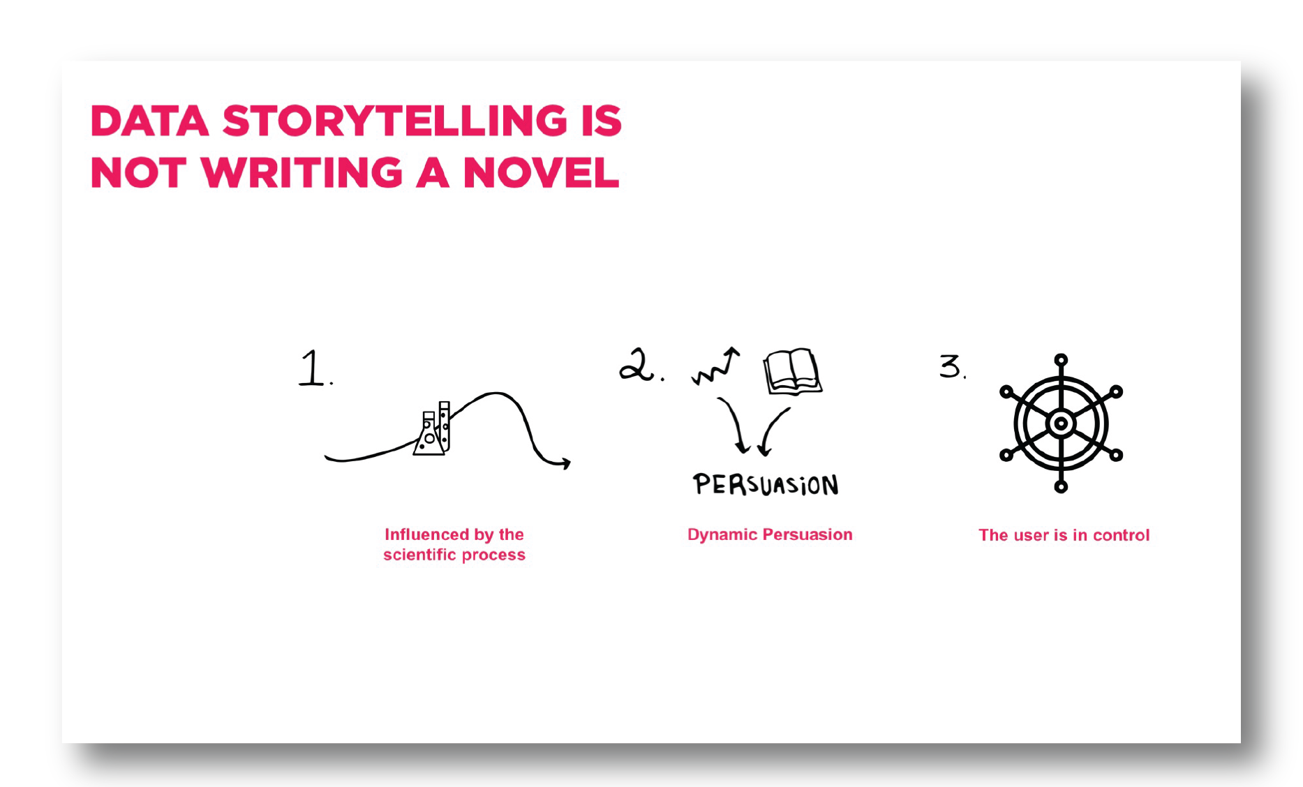 Storytelling with data is NOT the same a writing a novel. The clear differences are that: 1. The storytelling requires the infusion of a more scientific process; there must be tangible assumptions and a hypothesis within the story. 2. The visualizations and narrative work together as dynamic forms of persuasion. Storytelling with data is not just to relay information like a news bulletin, it must be directed and to accomplish a goal. 3. The user is in control - they are capable of driving their own story through the interactions with the filters and touch-points.