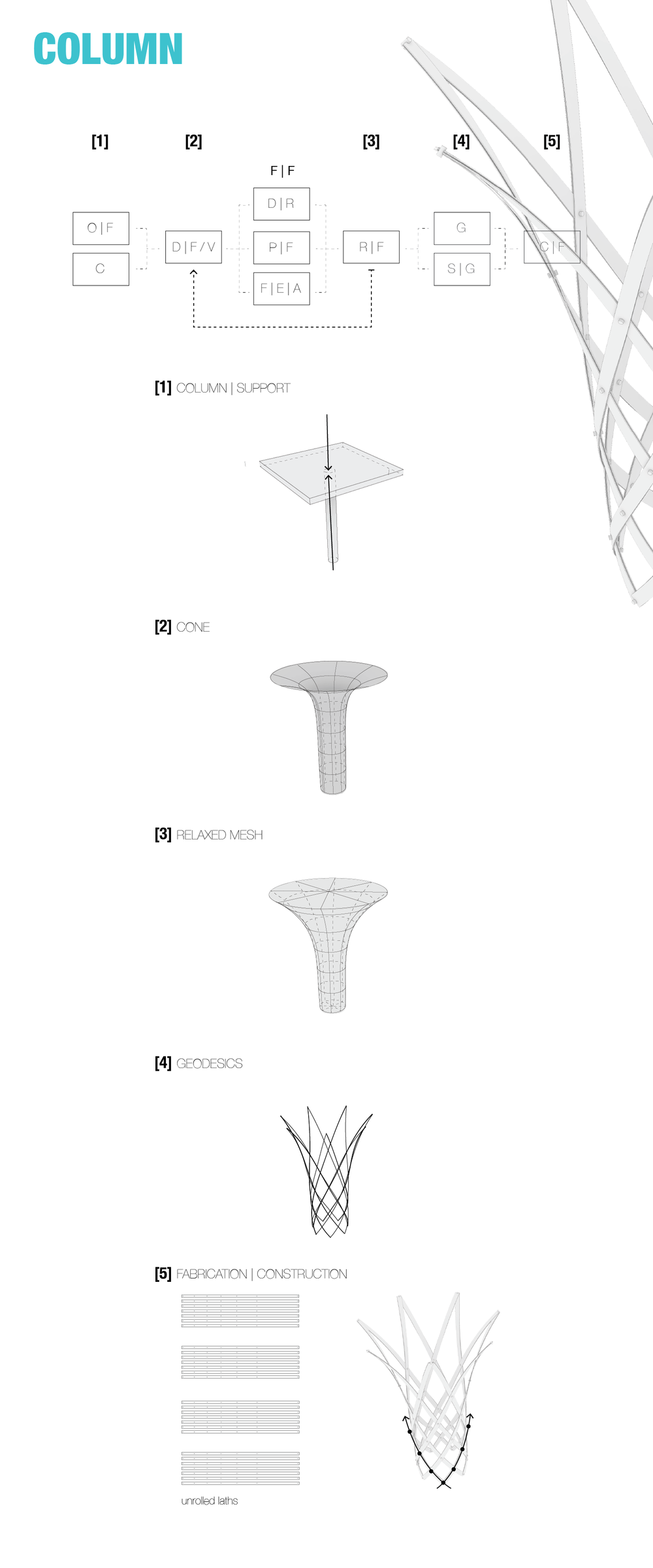 Full scale column model digital mockup