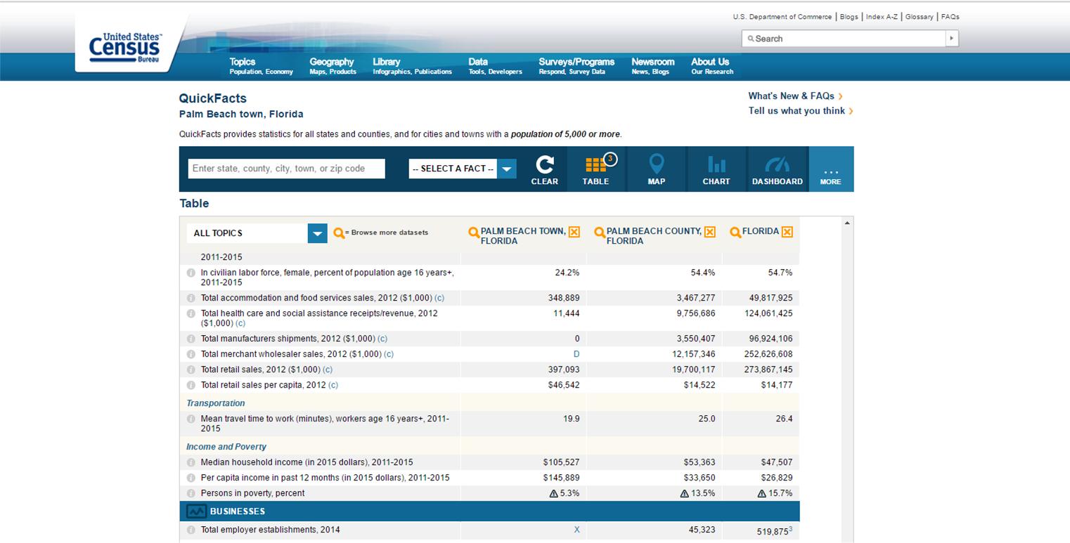 PTM Palm Beach Census Page.jpg