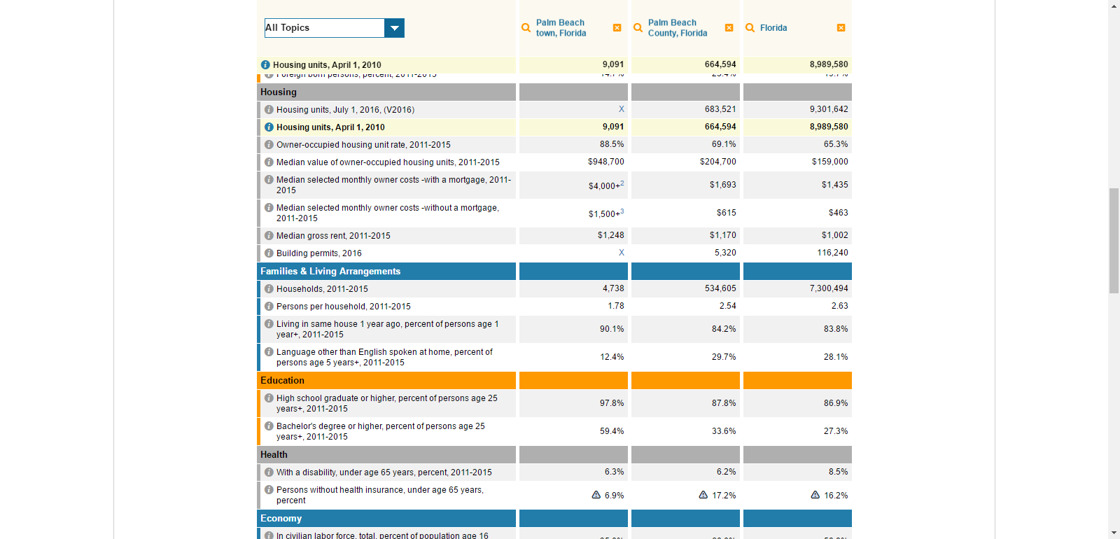 Palm_Beach_Census_Date_Page2.png