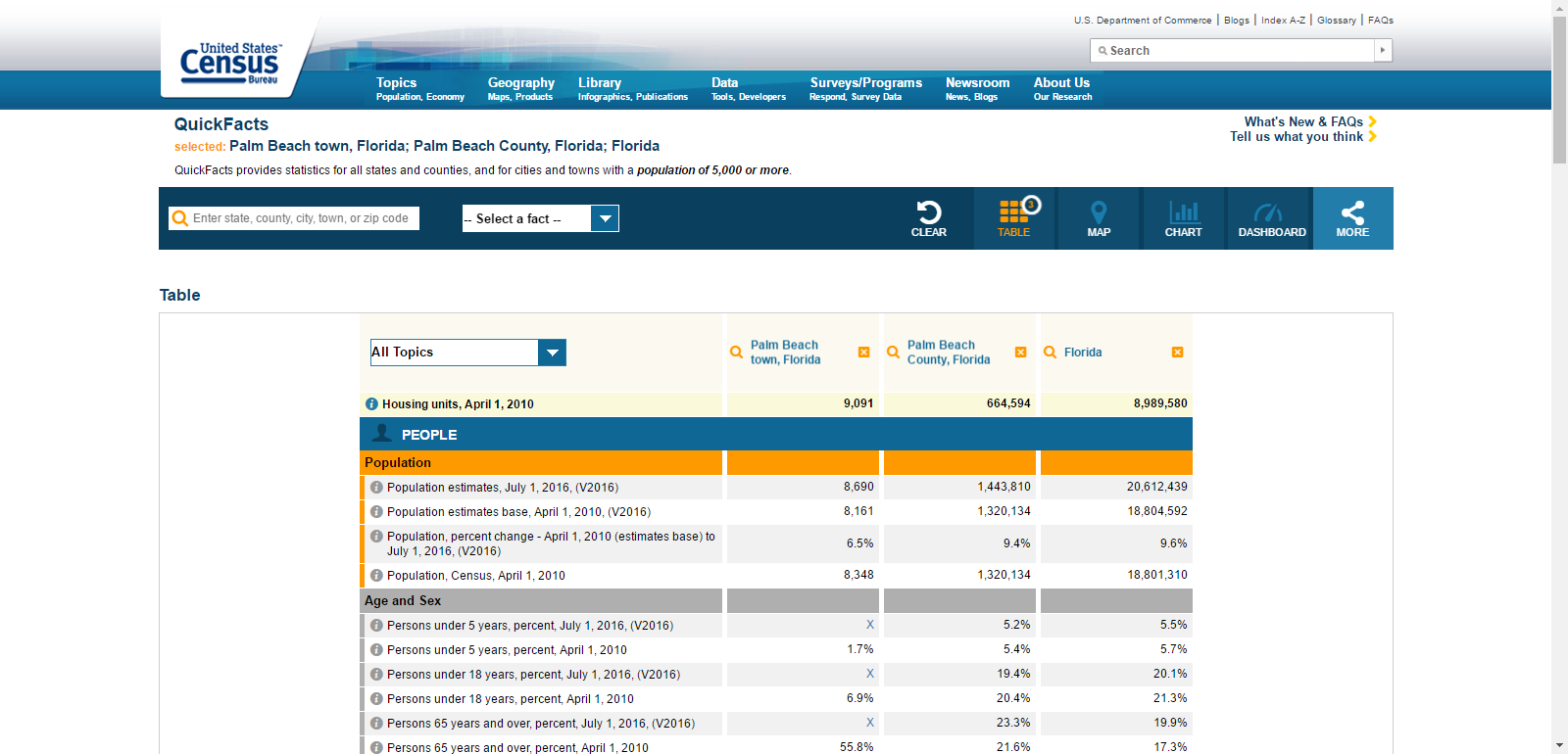 Palm_Beach_Census_Date_Page.png