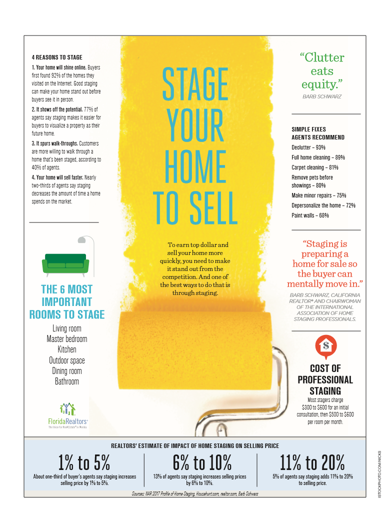 Graphic Courtesy: Florida Realtors