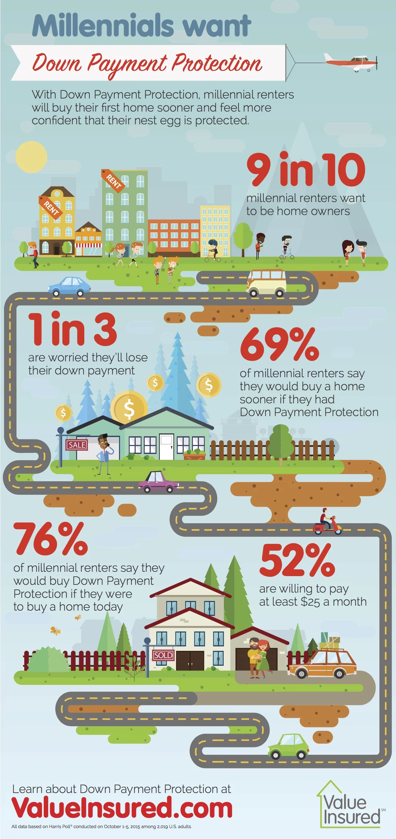 Millennials Want Flexibility and Control to Buy a Home