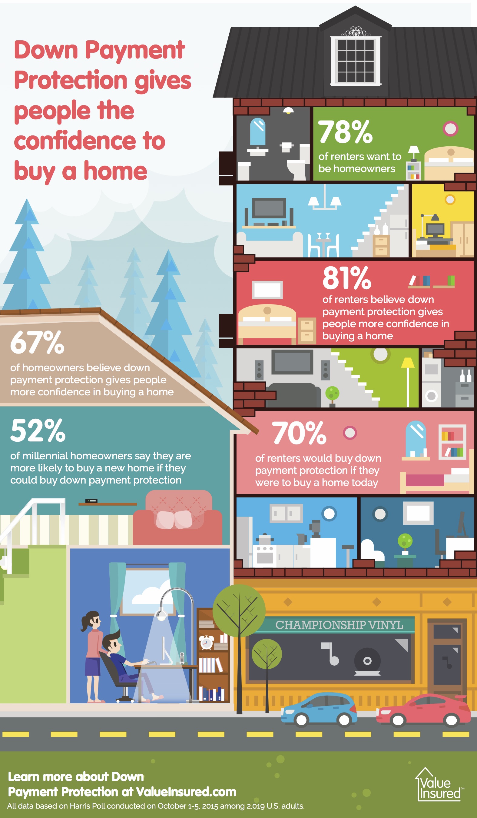 Lack of Confidence in Real Estate Market Keeping Americans on the Sidelines, According to a New Survey