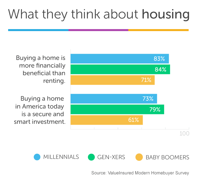 Bankrate - SECRETS AND TIPS TO OWNING AN AWESOME PLACE TO LIVE.