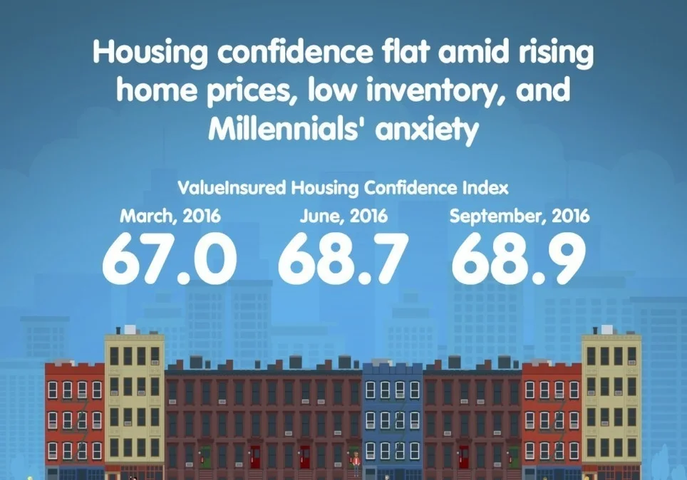 While U.S. Economy Grows, Housing Confidence Remains Flat