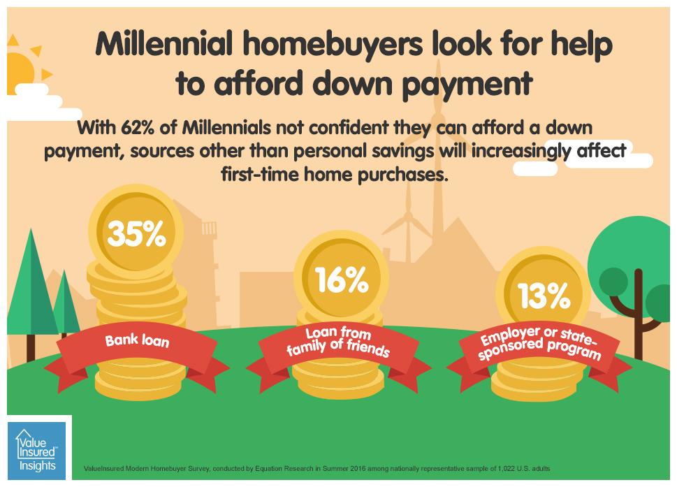 Wave3-1_Source of Millennials down payment.jpeg