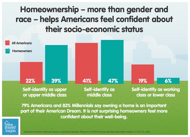 Wave3-5_Homeowners socio-eco status.jpeg