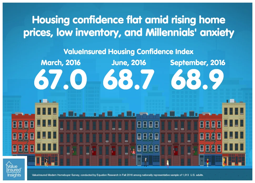 0002_housingIndex.jpg