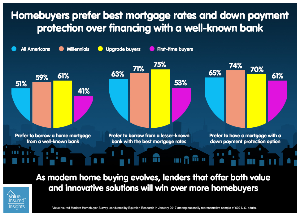 Wave4-4_HomeMortgagePreference .jpeg