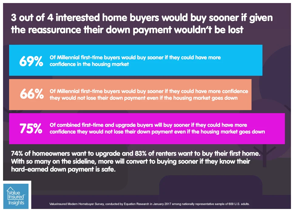 How to give sideline homebuyers more confidence