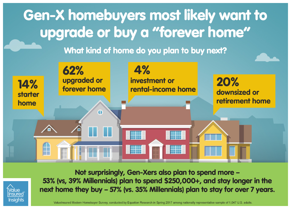 gen-x-homebuyers.jpeg