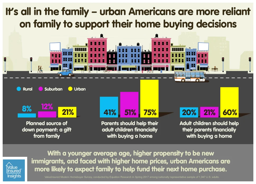 It’s all in the family! The Rural-Urban divide – part 2 of a 3-part series 
