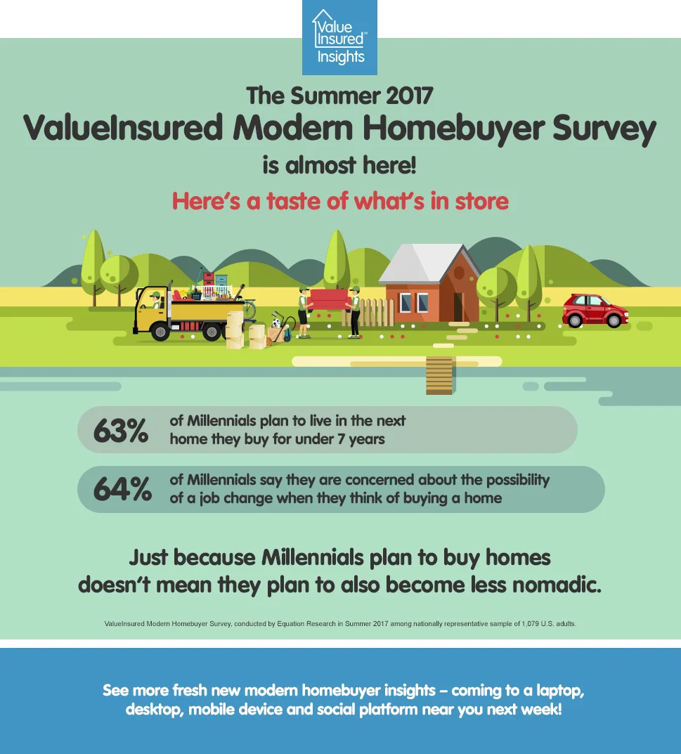 Summer Modern Homebuyer survey results almost here - Here's a taste