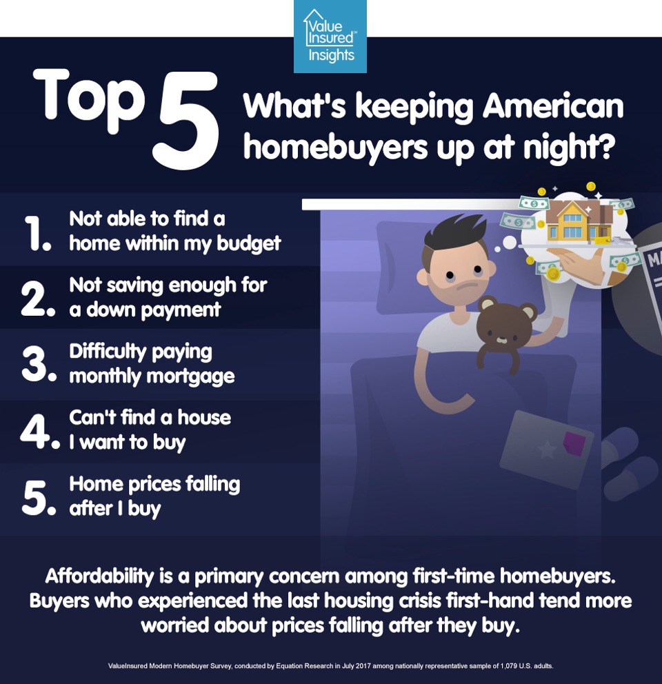 Wave6_6 Top5 homebuying worries.jpeg