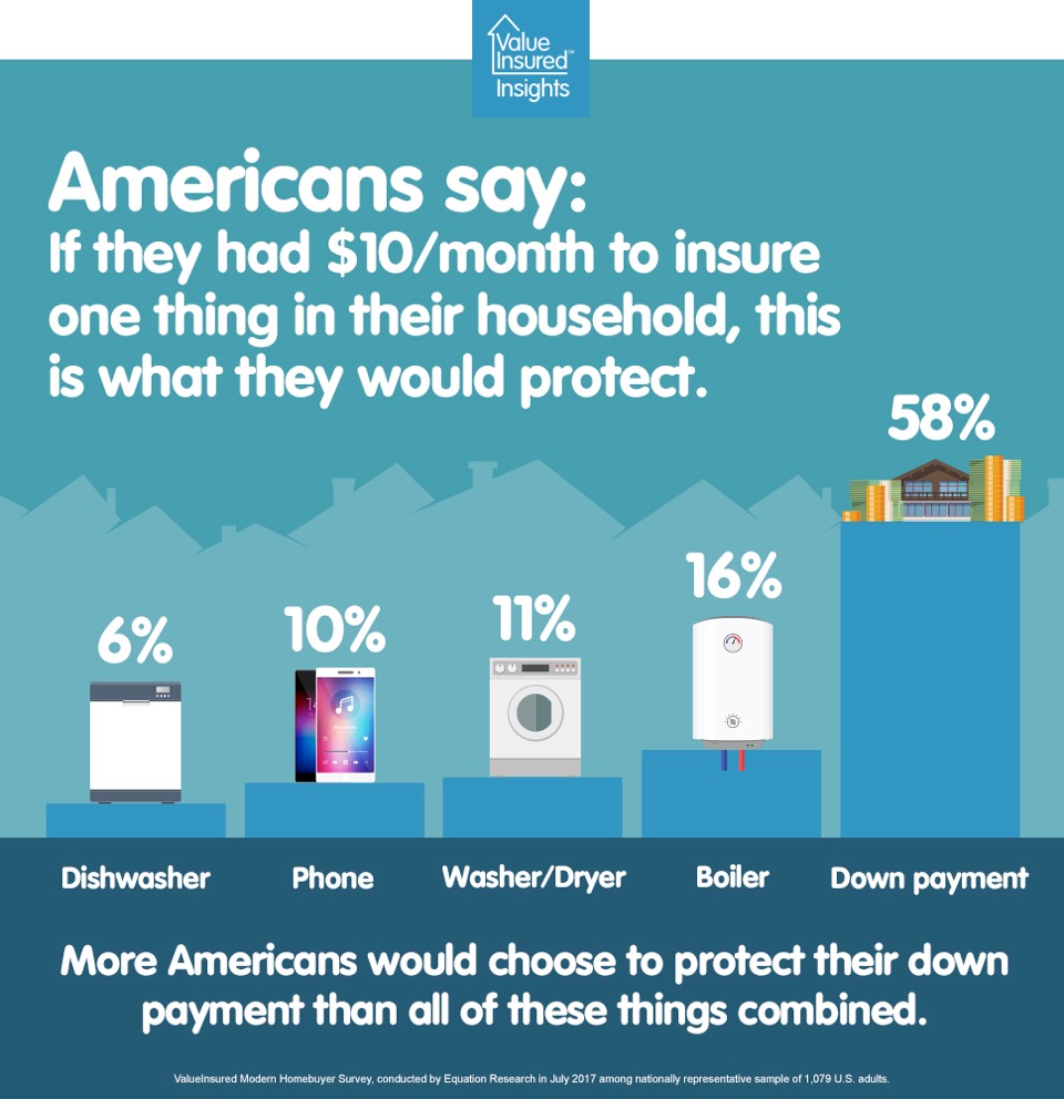 Wave6_11 How to spend $10 to insure.jpeg