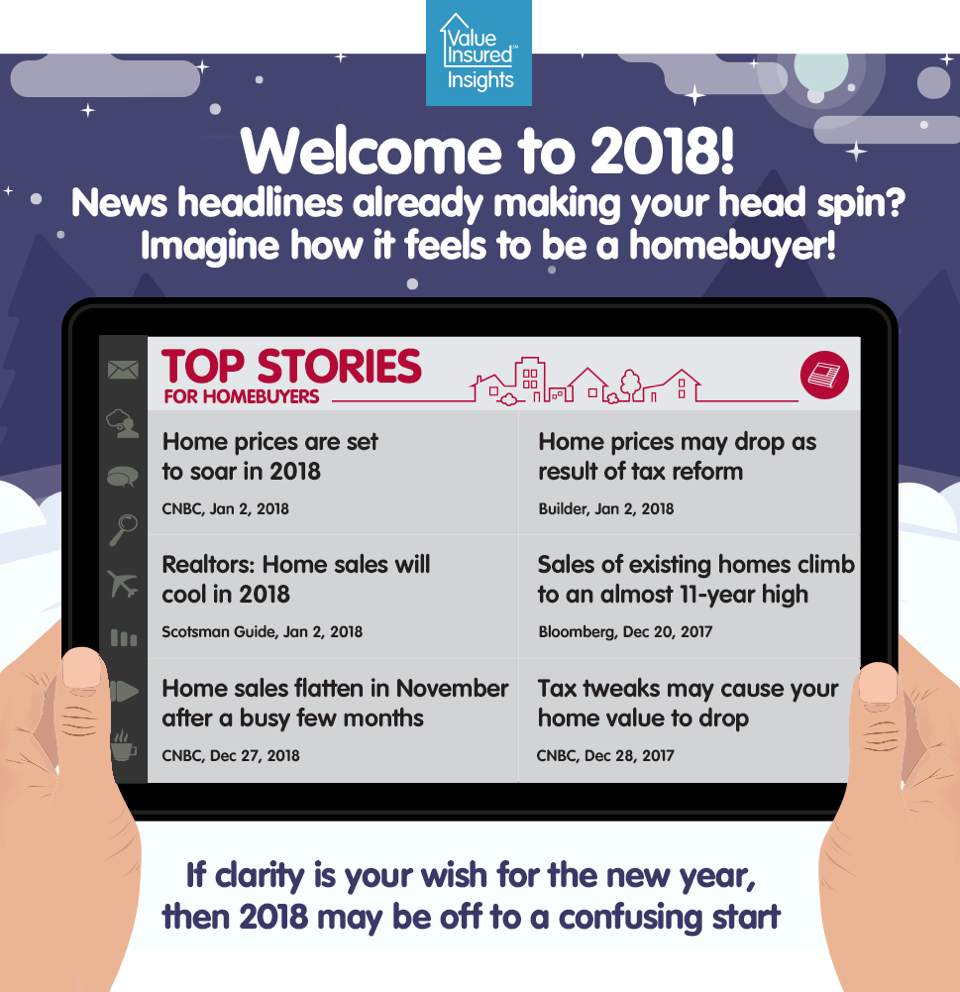 2018 housing off to a confusing start + 5 factors that can make it worse